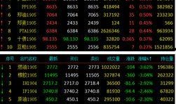 期货最新爆料,最新爆料揭示行业新动向