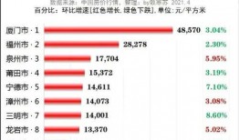 最新福建房产爆料